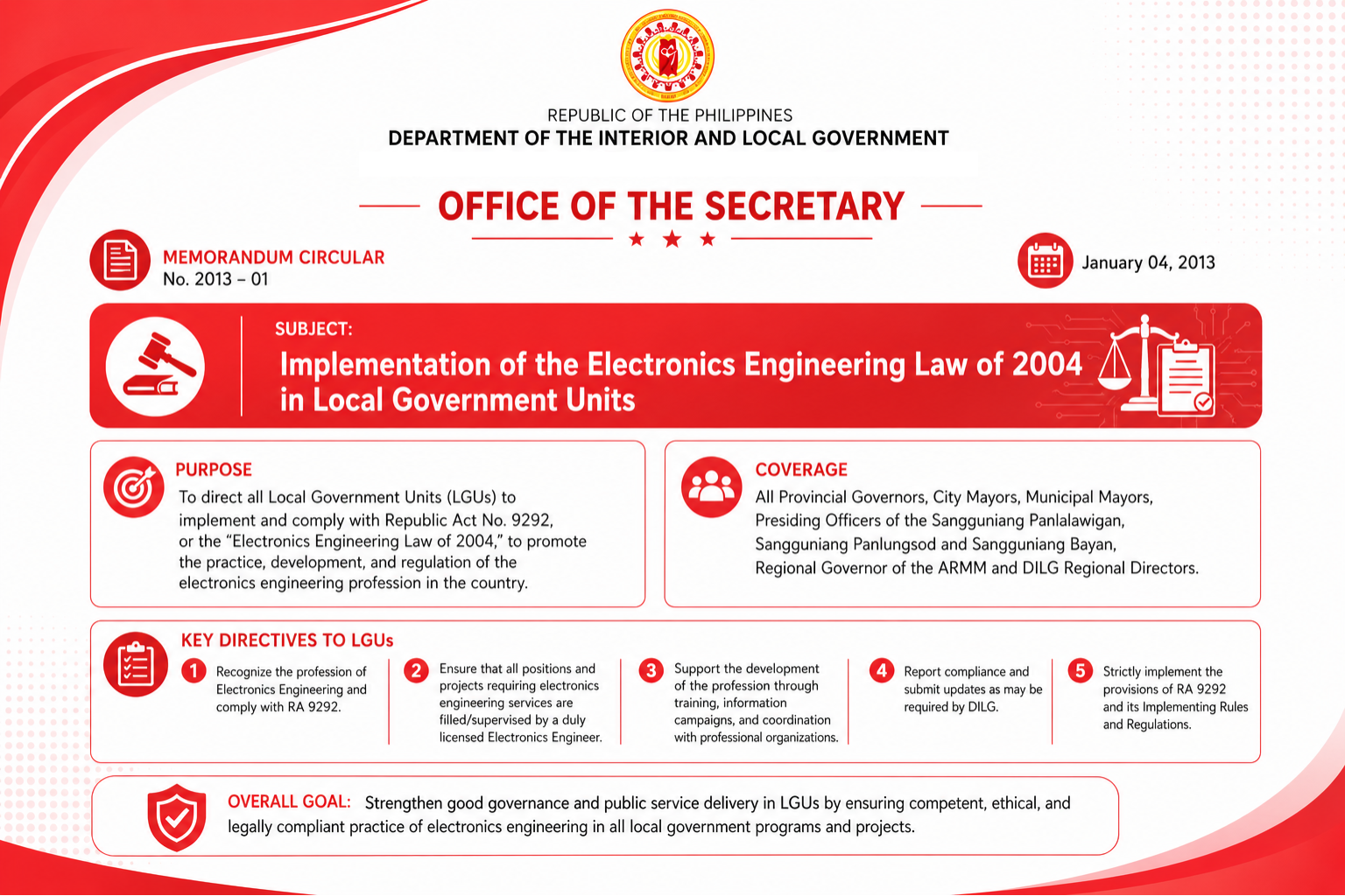 Electronics Engineering Law